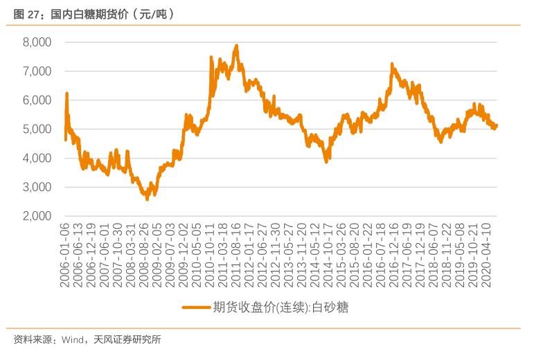 粮食安全之中粮糖业（600737）：外盘糖价现历史底部，公司全产业链布局助力业绩持续高增长！「天风农业｜公司深度」