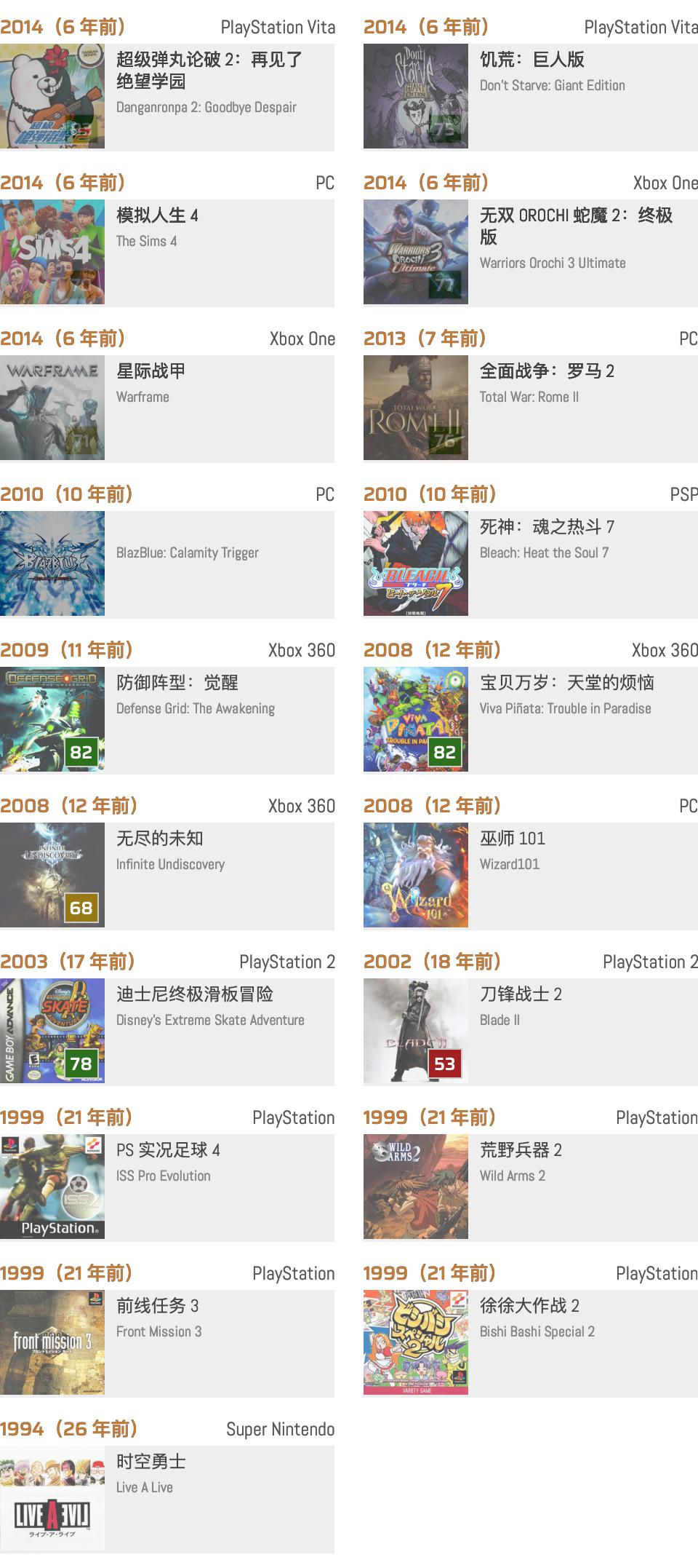 历史上的今天：《时空勇士》,日本，《防御阵型：觉醒》,X360,09-02