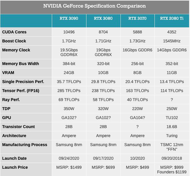 三星芯片和英伟达,三星2019新显卡