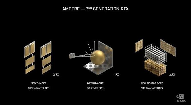 三星芯片和英伟达,三星2019新显卡