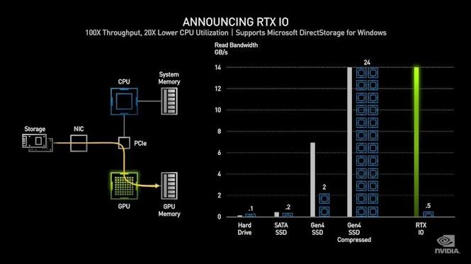 三星芯片和英伟达,三星2019新显卡