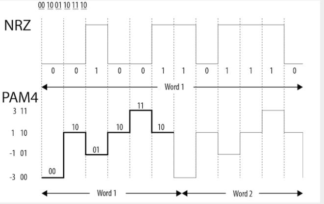 三星芯片和英伟达,三星2019新显卡