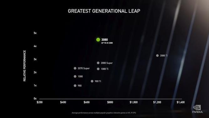 三星芯片和英伟达,三星2019新显卡