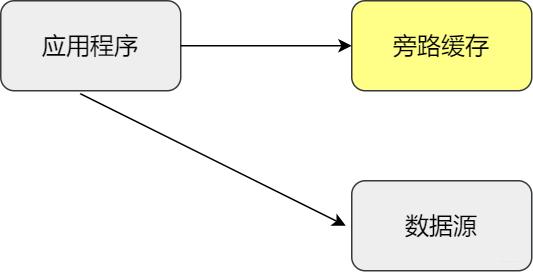 后端需要掌握什么技术,后端技术入门教程学习
