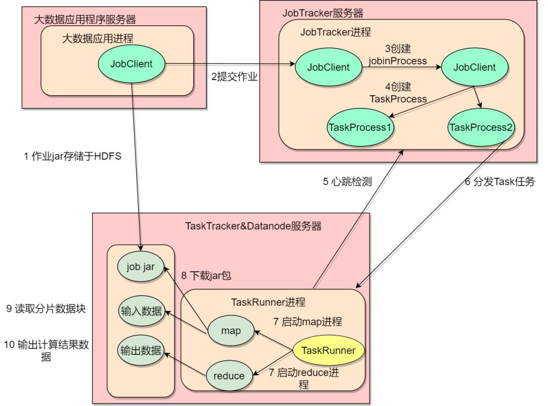 后端需要掌握什么技术,后端技术入门教程学习