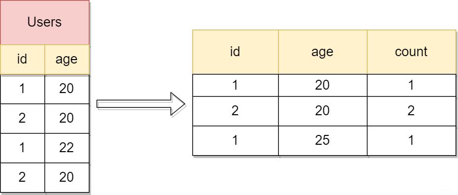 后端需要掌握什么技术,后端技术入门教程学习