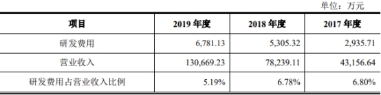 法本信息4年现金流净利差距悬殊与关联企业共用商号