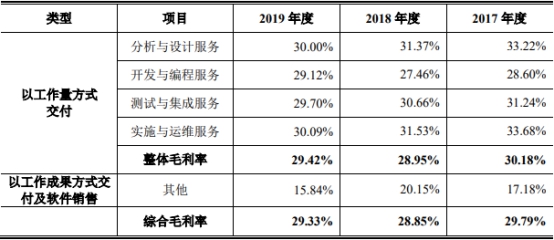 法本信息4年现金流净利差距悬殊与关联企业共用商号
