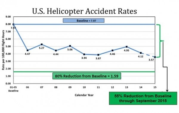 近期直升机飞行事故,直升机为什么这么容易发生事故