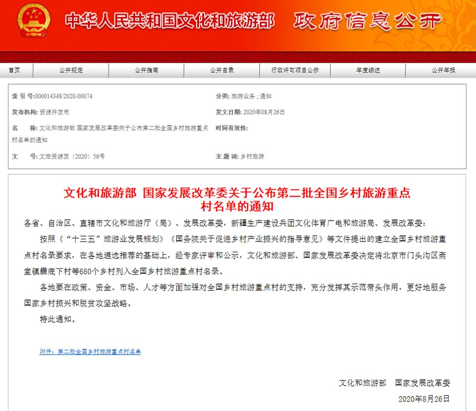 全国乡村旅游重点村,山东省乡村旅游重点村