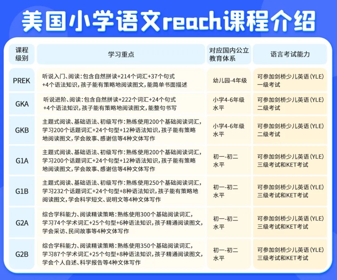 别再乱报班！3位妈妈现身说法，帮你深扒下这个在线英语课
