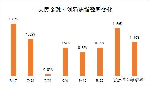 人民金融创新药指数,人民金融创新药指数最新
