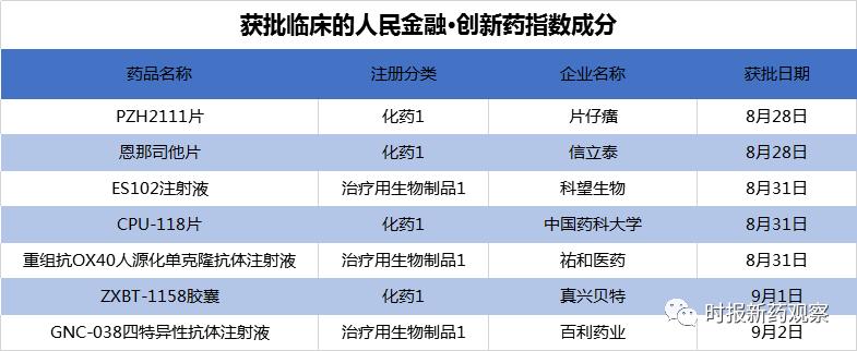 人民金融创新药指数,人民金融创新药指数最新