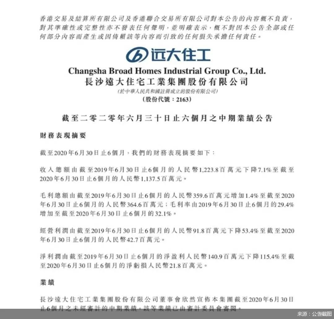 非典型房企,非典型房企亏损