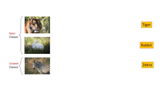 GAN/VAE地位难保?Flow在零样本识别任务上大显身手