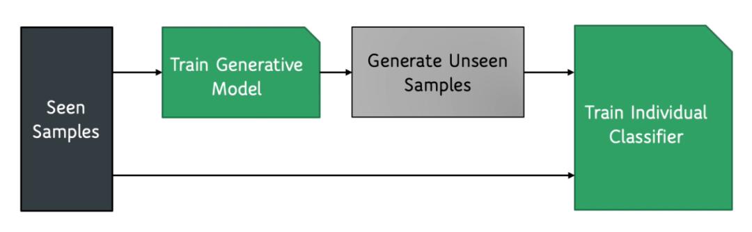 GAN/VAE地位难保?Flow在零样本识别任务上大显身手