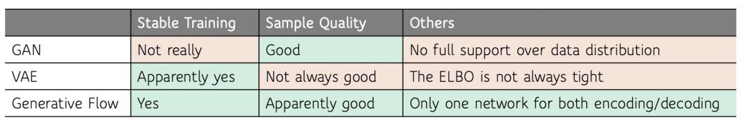GAN/VAE地位难保?Flow在零样本识别任务上大显身手
