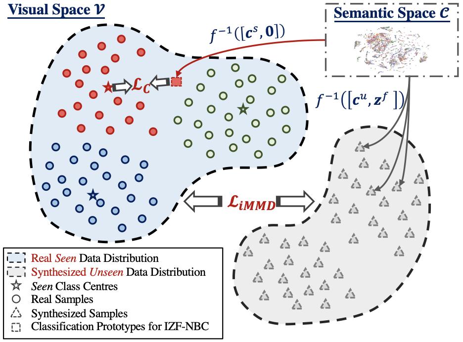 GAN/VAE地位难保?Flow在零样本识别任务上大显身手