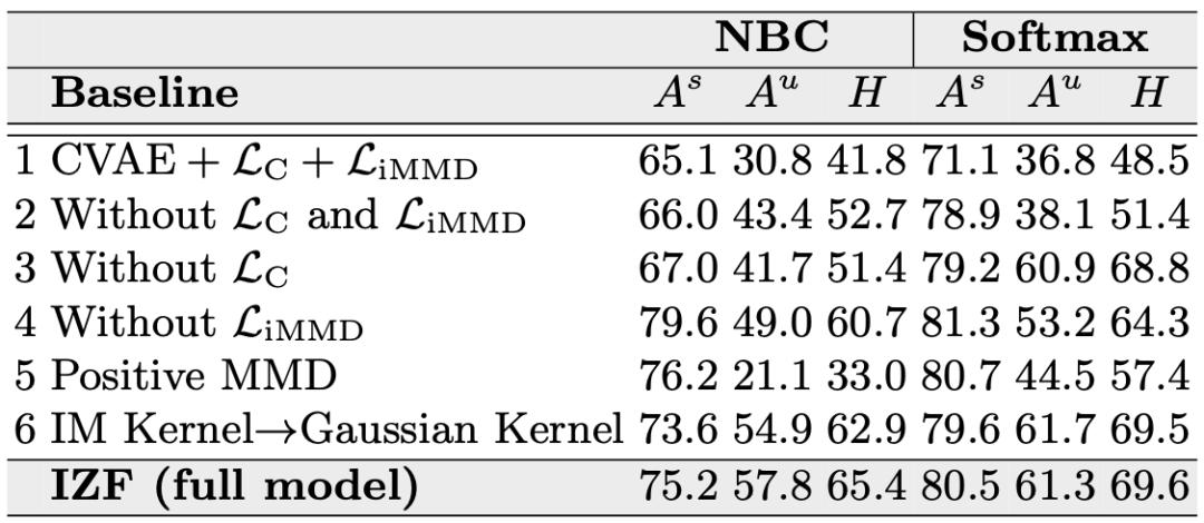 GAN/VAE地位难保?Flow在零样本识别任务上大显身手