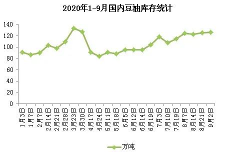 棕榈油上涨带动豆油上涨为什么,棕榈油豆油为何大涨