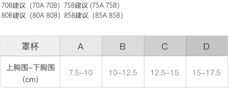 快脱下你的性感内衣，换上轻巧无负担的它