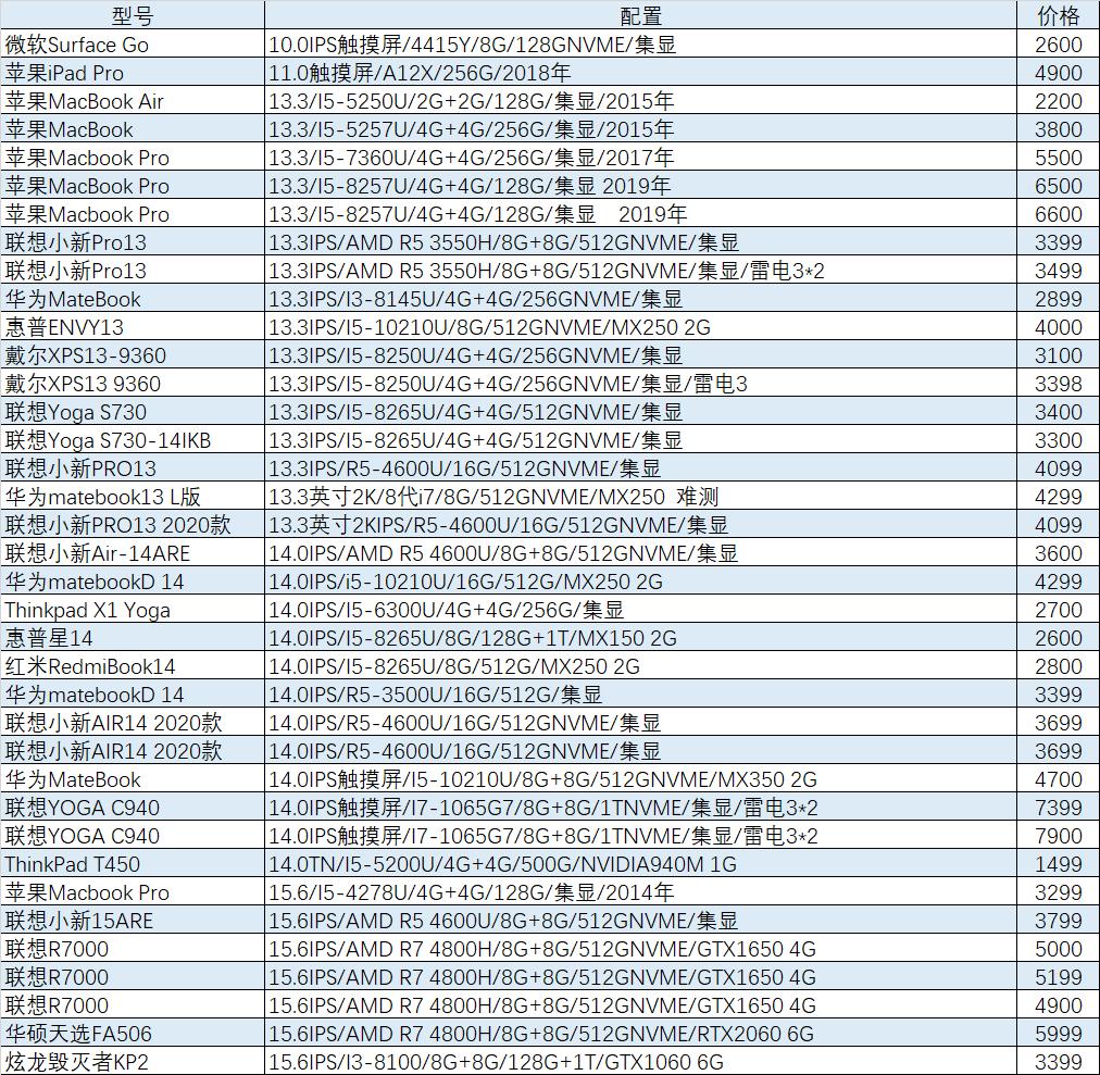 游戏本r75800h和i711800h,r7-5800h游戏本