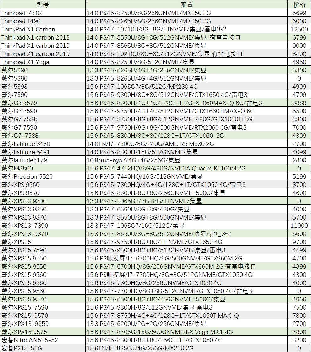游戏本r75800h和i711800h,r7-5800h游戏本