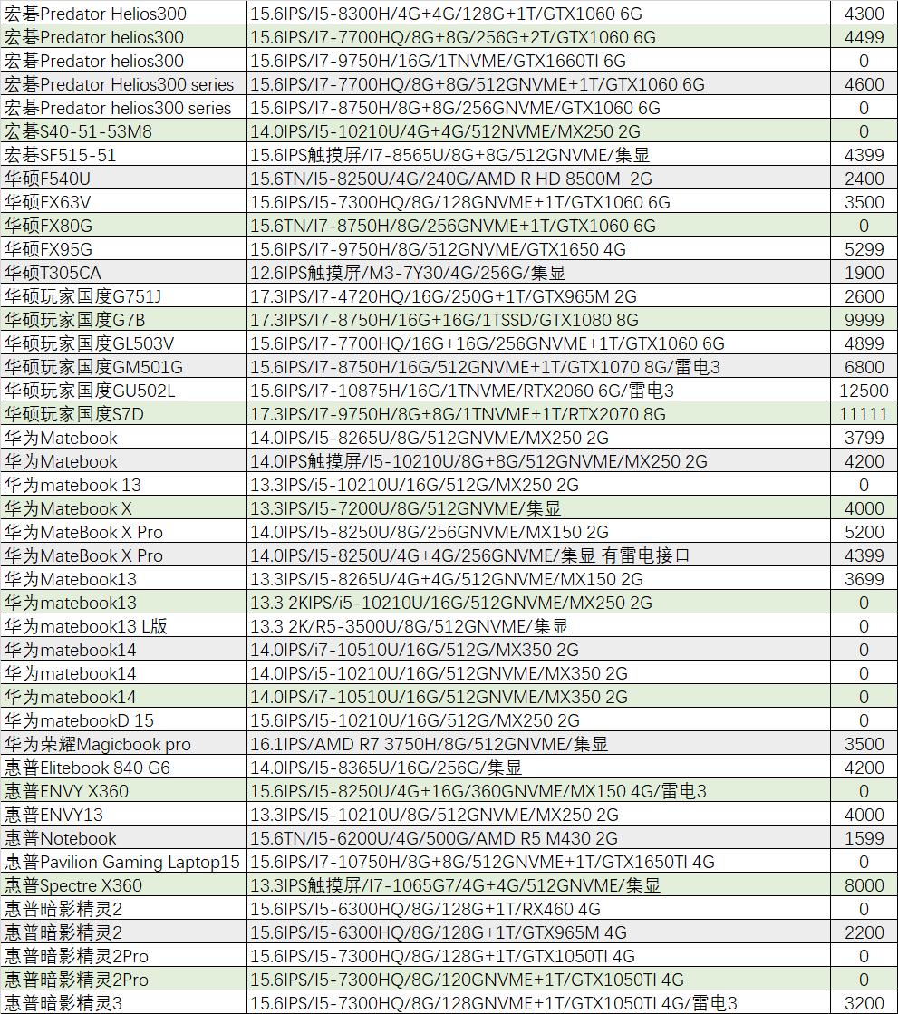 游戏本r75800h和i711800h,r7-5800h游戏本