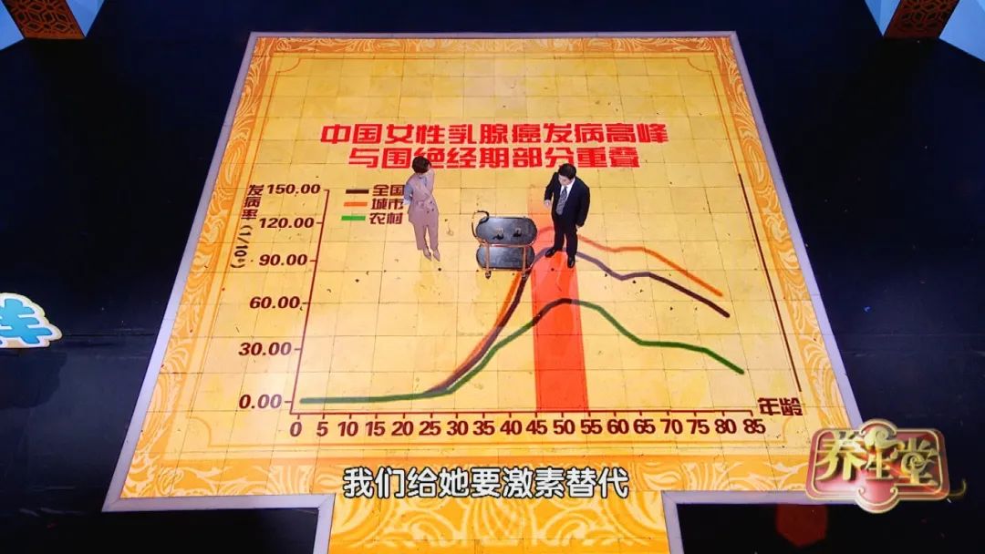 北京卫视养生堂中医治疗乳腺癌,养生堂乳腺癌