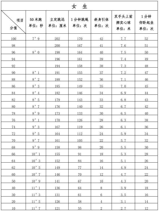 明年福州中考体育,2022年福州体育中考项目学校安排