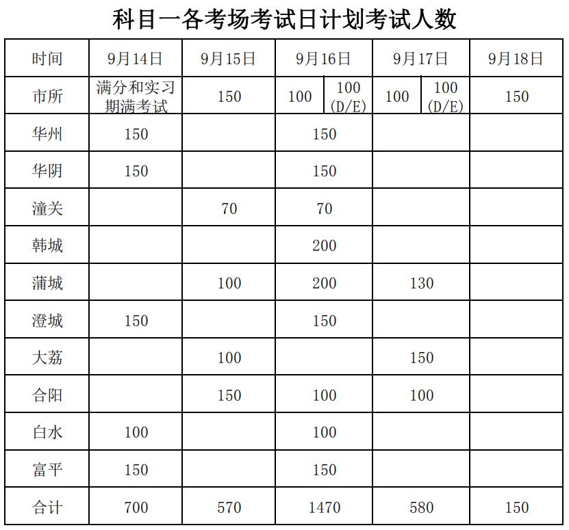 机动车驾驶人考试工作纪律,机动车驾驶人考试工作规范