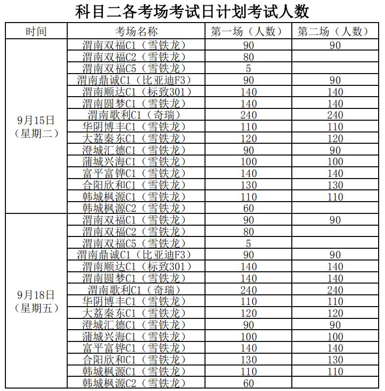 机动车驾驶人考试工作纪律,机动车驾驶人考试工作规范