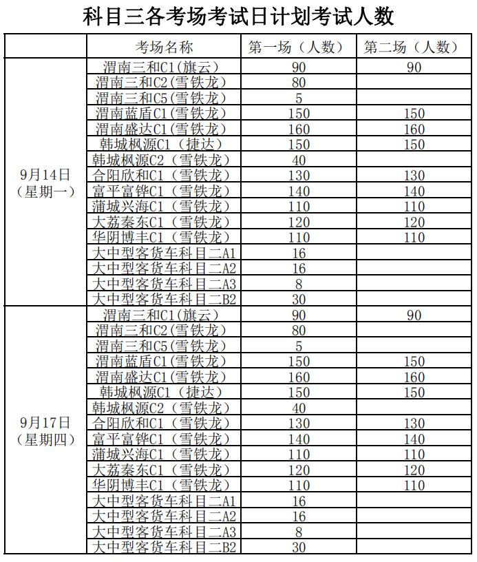 机动车驾驶人考试工作纪律,机动车驾驶人考试工作规范