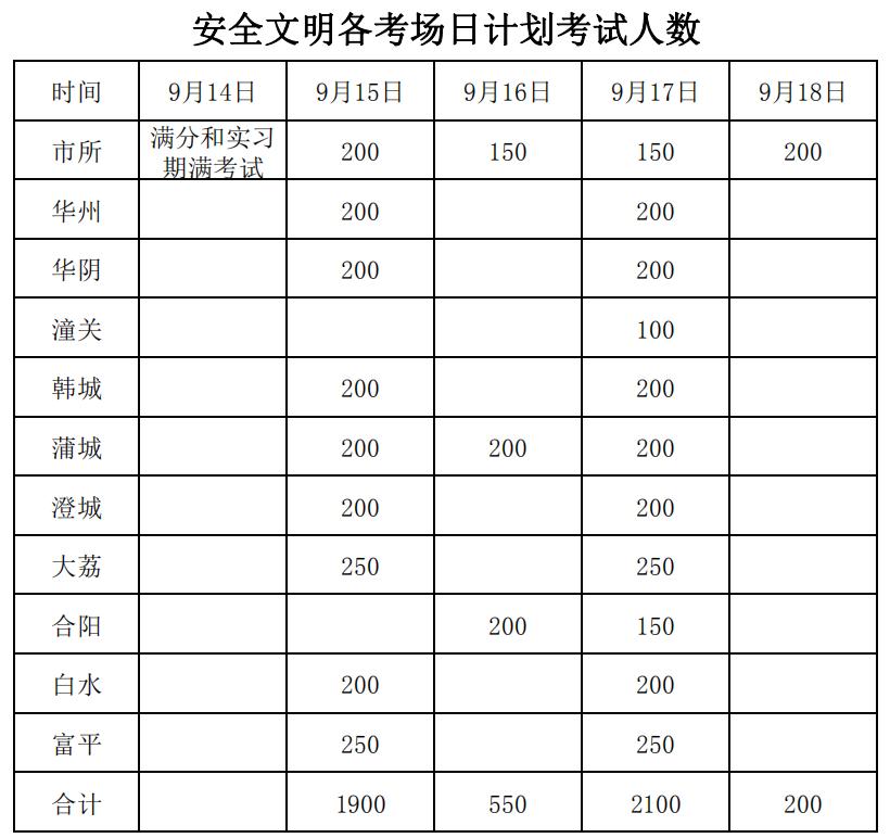 机动车驾驶人考试工作纪律,机动车驾驶人考试工作规范