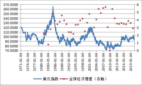 张明谈金融行情,美元指数的涨跌逻辑