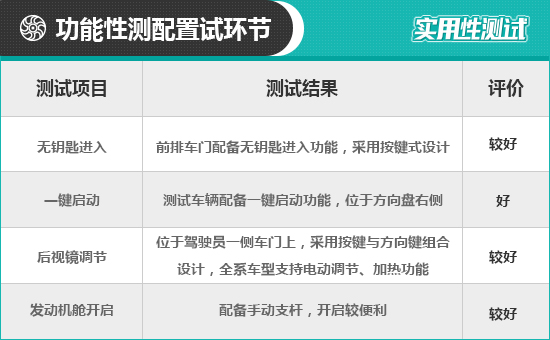新车展示2020款别克昂科拉gx,别克昂科拉2020豪华款静音效果