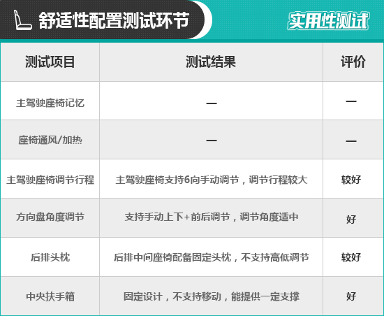 新车展示2020款别克昂科拉gx,别克昂科拉2020豪华款静音效果