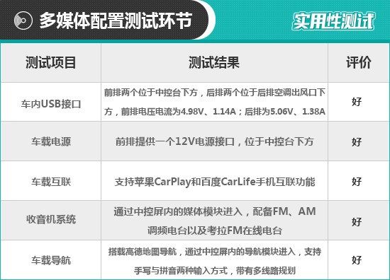新车展示2020款别克昂科拉gx,别克昂科拉2020豪华款静音效果