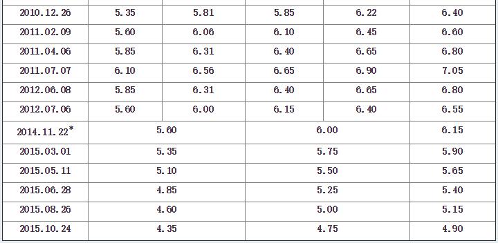 民间借贷利率红线往事（1964-2020）