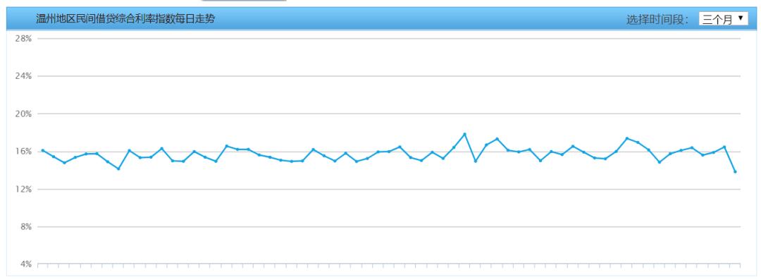民间借贷利率红线往事（1964-2020）