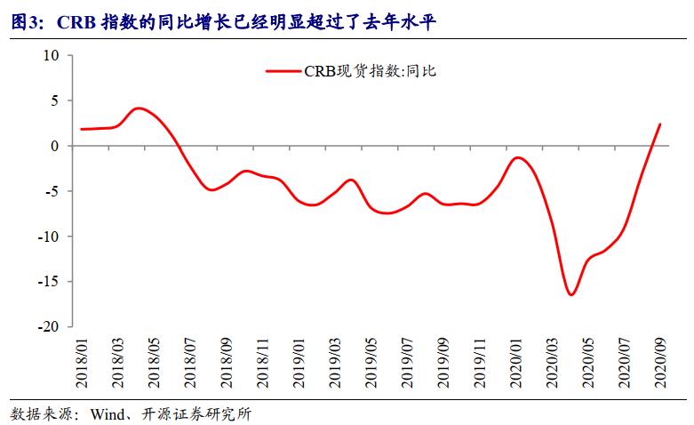 收益率下行固收策略,开源固收利率下跌吗