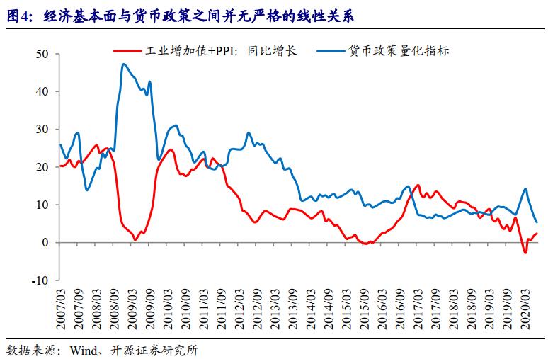 收益率下行固收策略,开源固收利率下跌吗