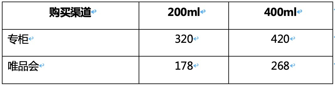 兰蔻粉水免税店和法国专柜的区别,哪里可以买到正品兰蔻粉水