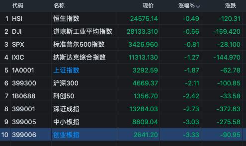 最新创业板低价潜力股一览表,股票重大变盘时点