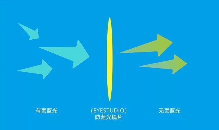 蓝光眼镜能防止小孩看手机,孩子爱看手机戴个防蓝光眼镜