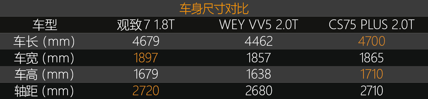 观致71.8t加速测试,观致7豪华版1.8t