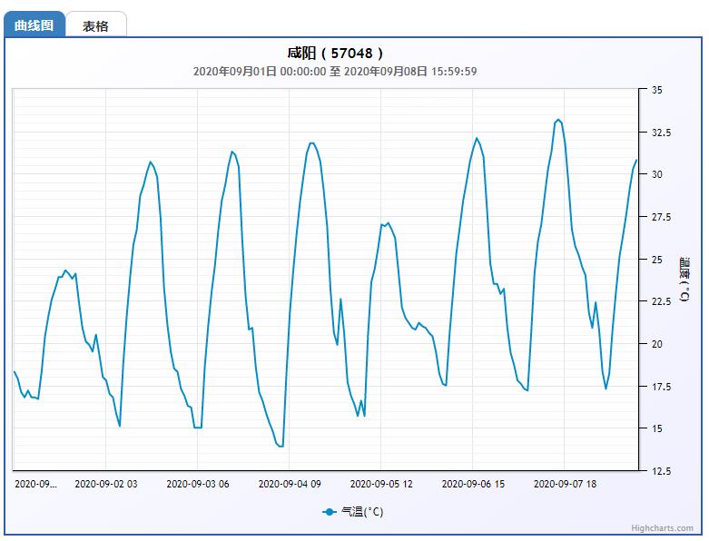 小雨降温注意添衣保暖,小雨淅沥天气凉爽外出需添衣带伞
