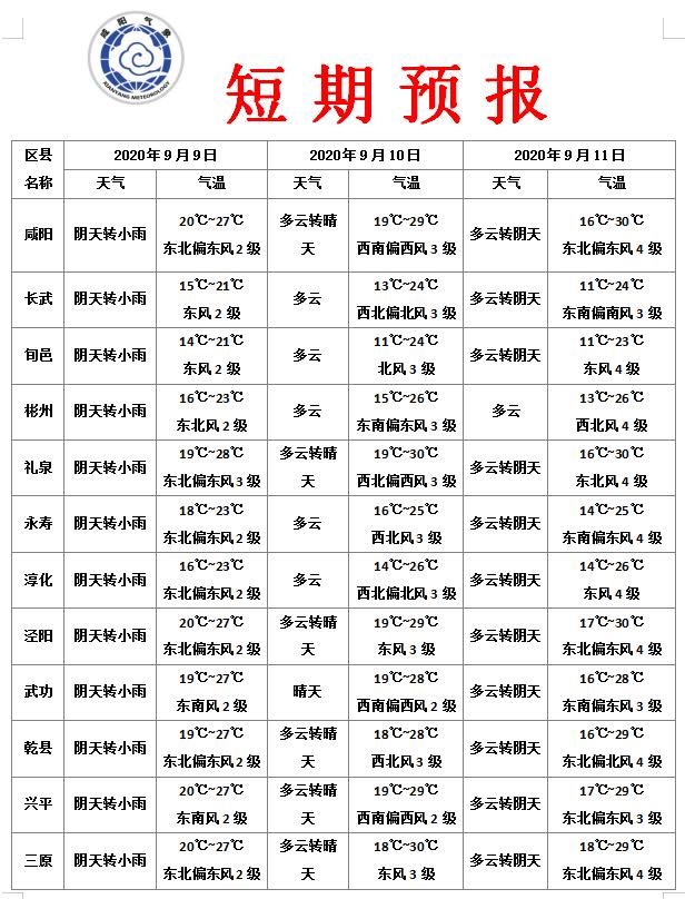小雨降温注意添衣保暖,小雨淅沥天气凉爽外出需添衣带伞