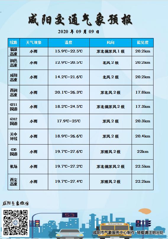 小雨降温注意添衣保暖,小雨淅沥天气凉爽外出需添衣带伞