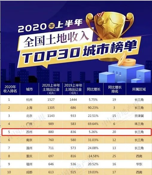 弘阳递给苏州一张新城市名片:堪比2020版拙政园